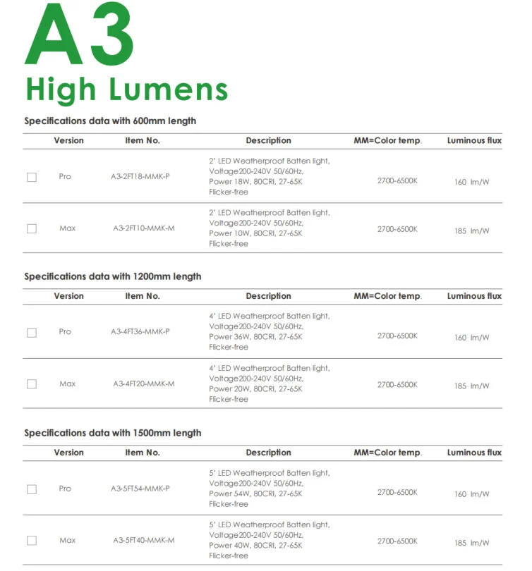 A3 Tri-Lamp High Lumens 185 LPW