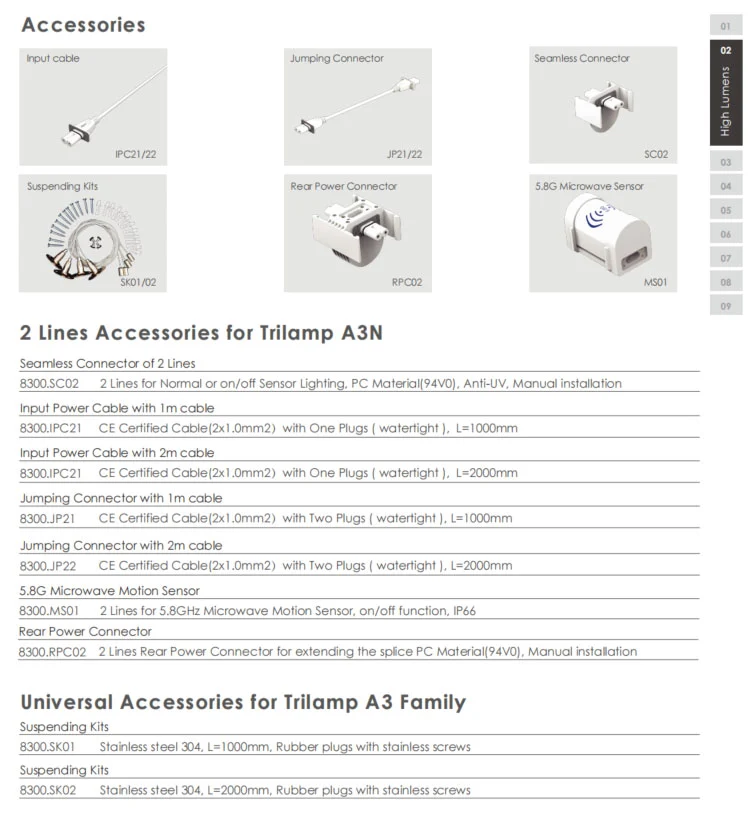 A3 Tri-Lamp High Lumens 185 LPW